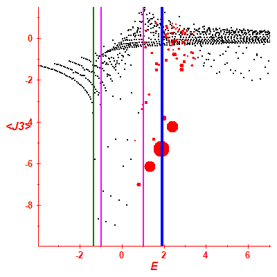 Peres lattice <J3>